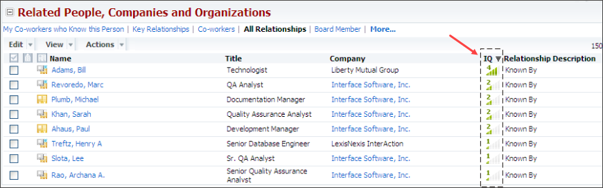 Related People, Companies and Organizations - IQ Score